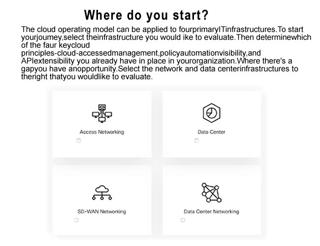 Cloud Operating Model