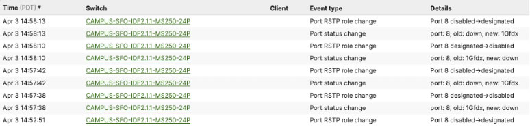 Event logging in the Meraki dashboard