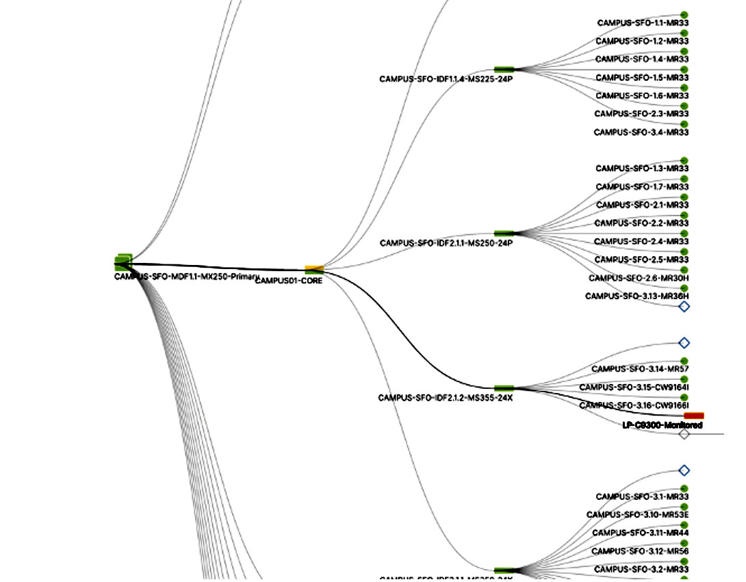 Network topology in the Meraki dashboard