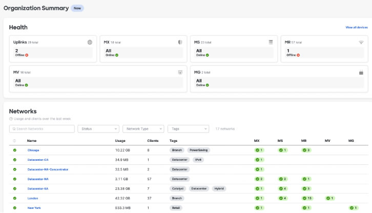 Organizational Summary in the Meraki dashboard